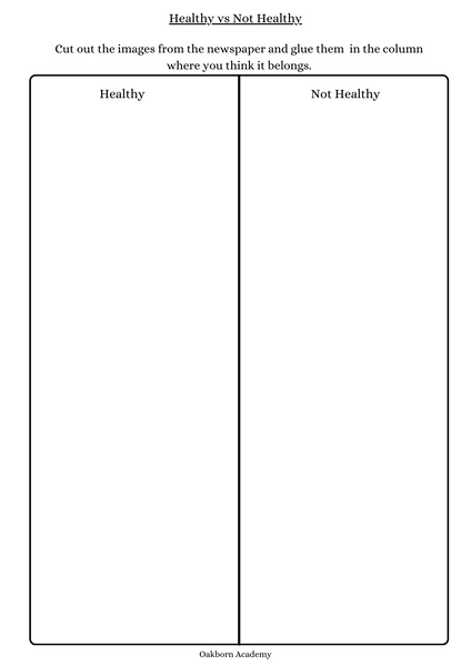 Healthy vs Not Healthy Chart